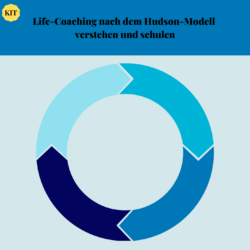 Life-Coaching nach dem Hudson-Modell verstehen und schulen. Coach Werk Zeuge