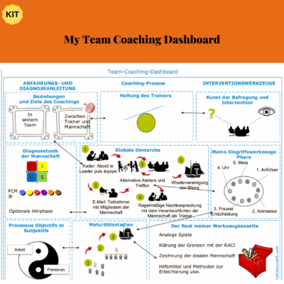 Mein Team Coaching Dashboard. Coach Werkzeuge