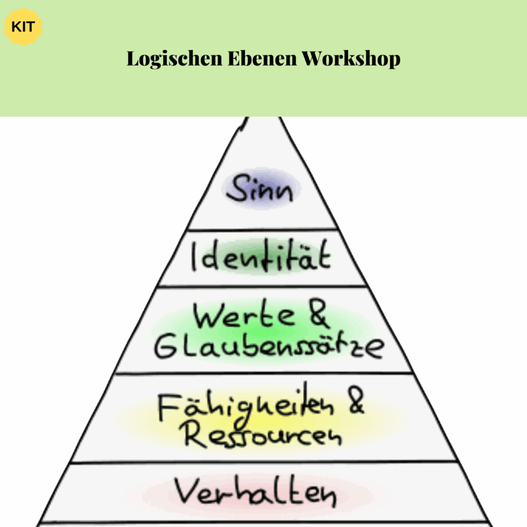 Die logischen Ebenen im Coaching: Tools für Coaches, Reflexion und Moderation – vertiefe Gespräche, statt Symptome zu bearbeiten.