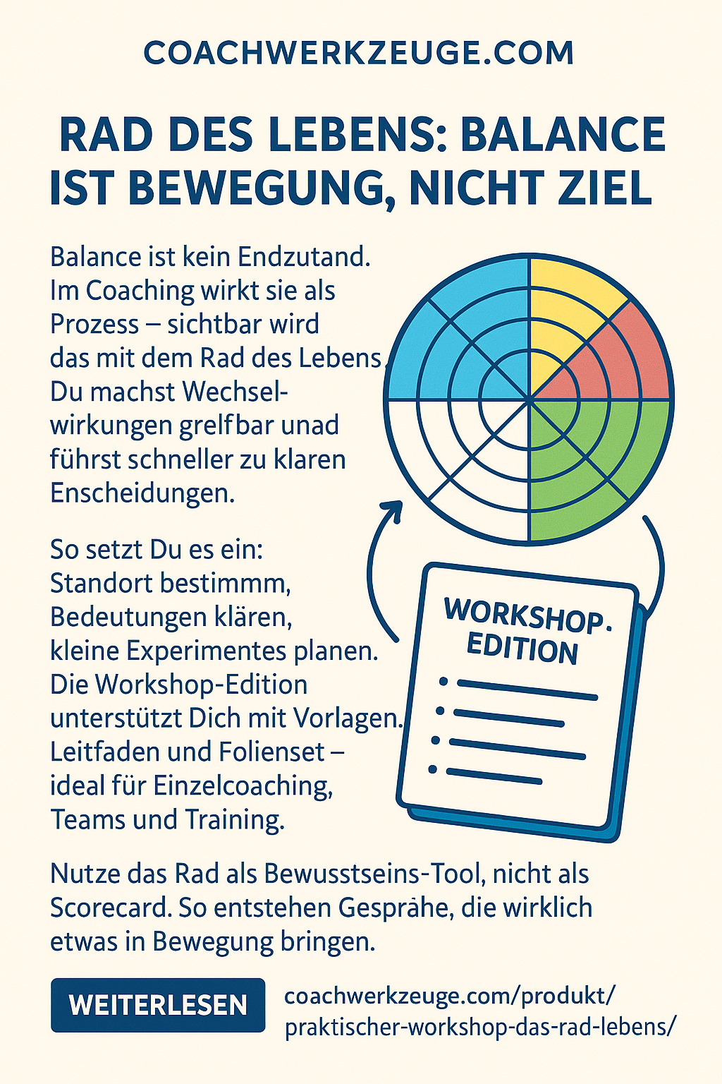 Rad des Lebens im Coaching: Balance als Bewegung. Tools für Coaches für Reflexion und Moderation. Workshop-Edition mit Vorlagen und Leitfaden.