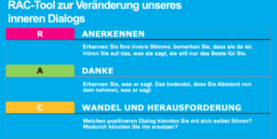 Widerstandsfähigkeit und des Energiemanagements