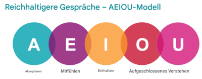 Emotionale Intelligenz – Bild 5