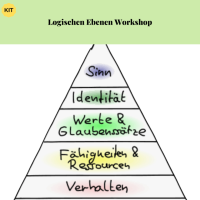 Logischen Ebenen. Coach Werkzeuge