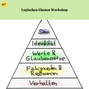Die logischen Ebenen im Coaching: Tools für Coaches, Reflexion und Moderation – vertiefe Gespräche, statt Symptome zu bearbeiten.